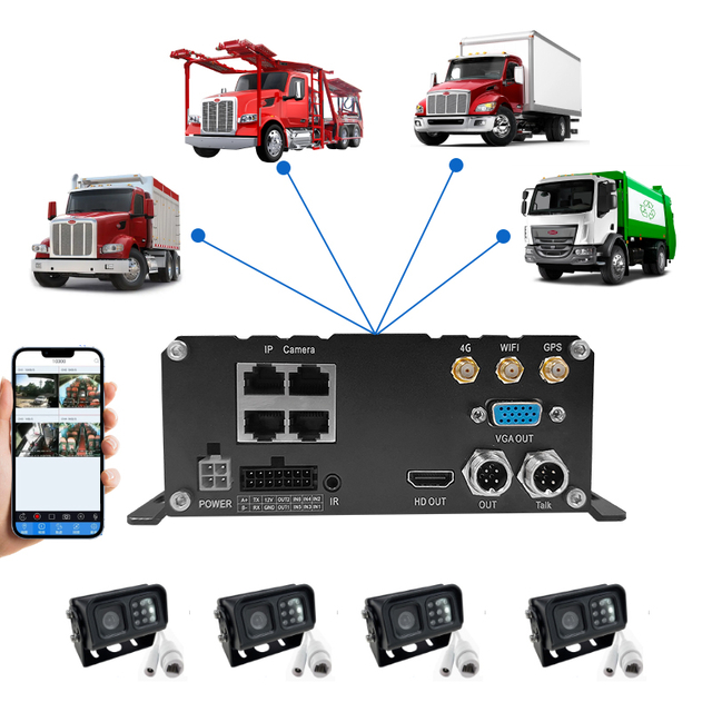 MNVR 4G WIFI GPS 4 Channel 1080P IPC HDD Mobile NVR Remote Live View on PC Phone for Vehicle Truck RV Van Bus