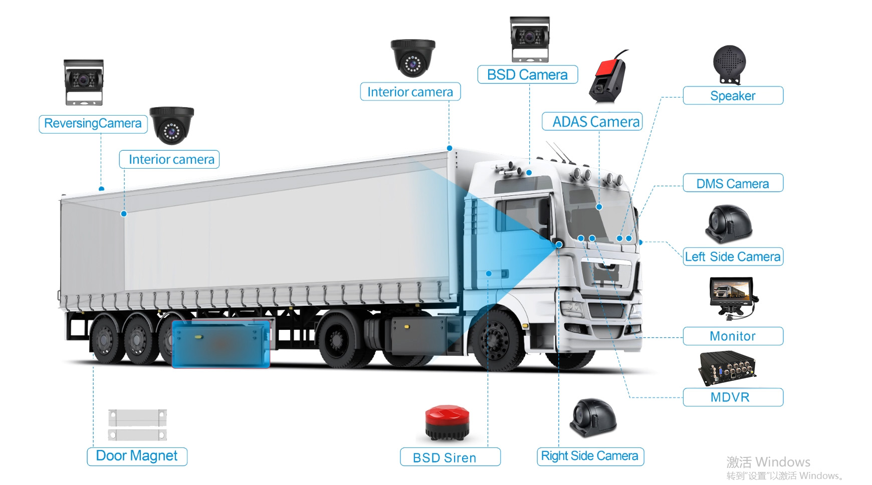 lorries