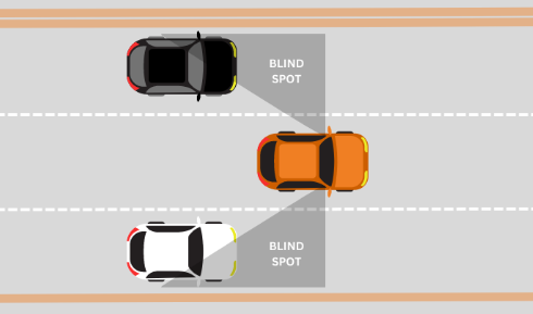 Diagram showing car blind spot areas on both sides