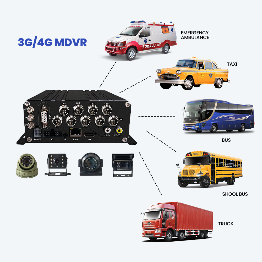In-Vehicle-MDVR